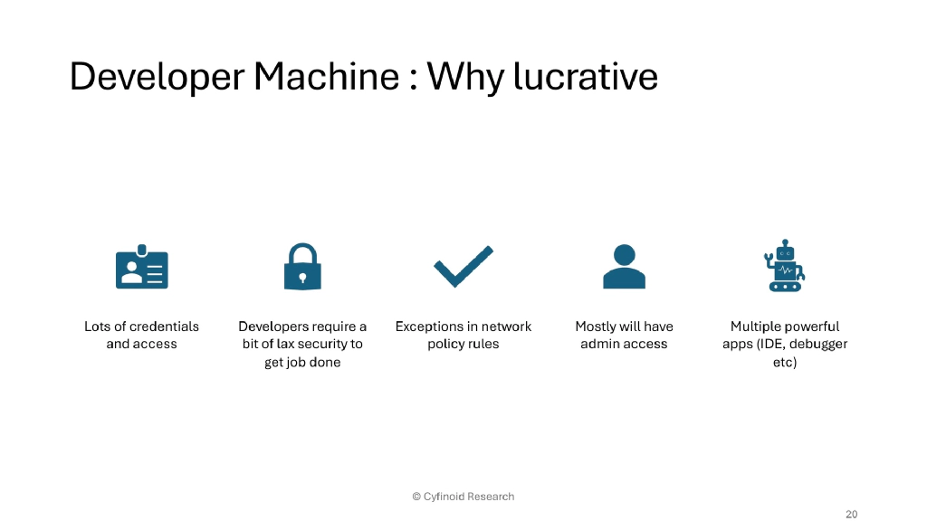 Slide 20 of Beyond Dependencies: The Real Picture of Software Supply Chain Security