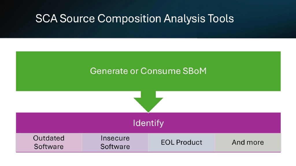 Slide 7 of Supply Chain Security: Beyond the Code